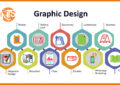 Graphics Design Company in Patna,Logo Design Company in Patna