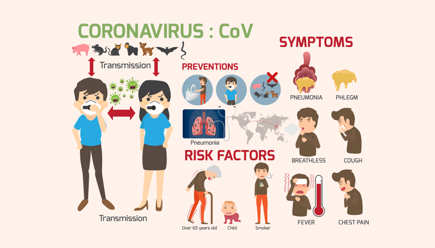Novel Coronavirus Safety Tips-Netmage Tech System