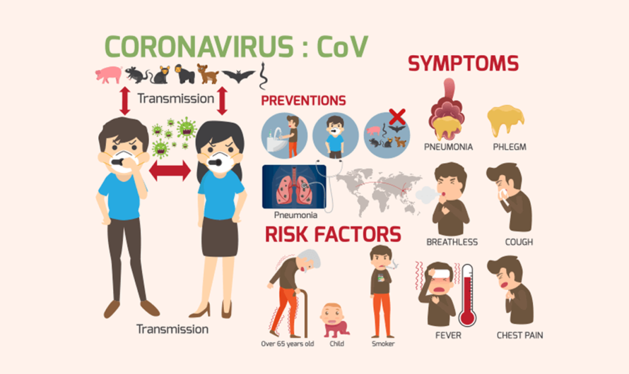 Coronavirus: Tips for Protect Yourself, Your Family