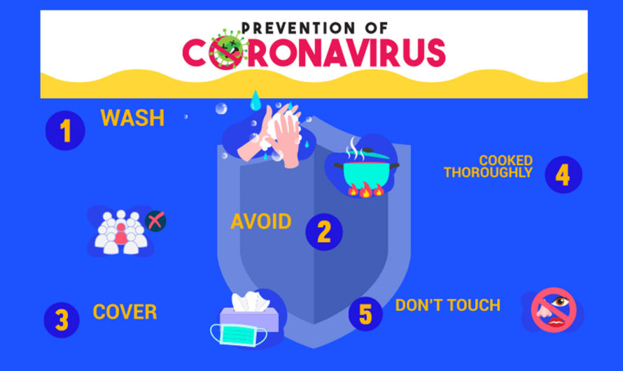 Prevention of Coronavirus (COVID-19)