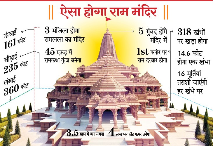 ram-mandir_building_structure_image